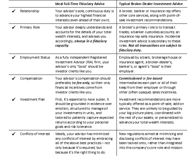 What Fiduciary versus Suitability?