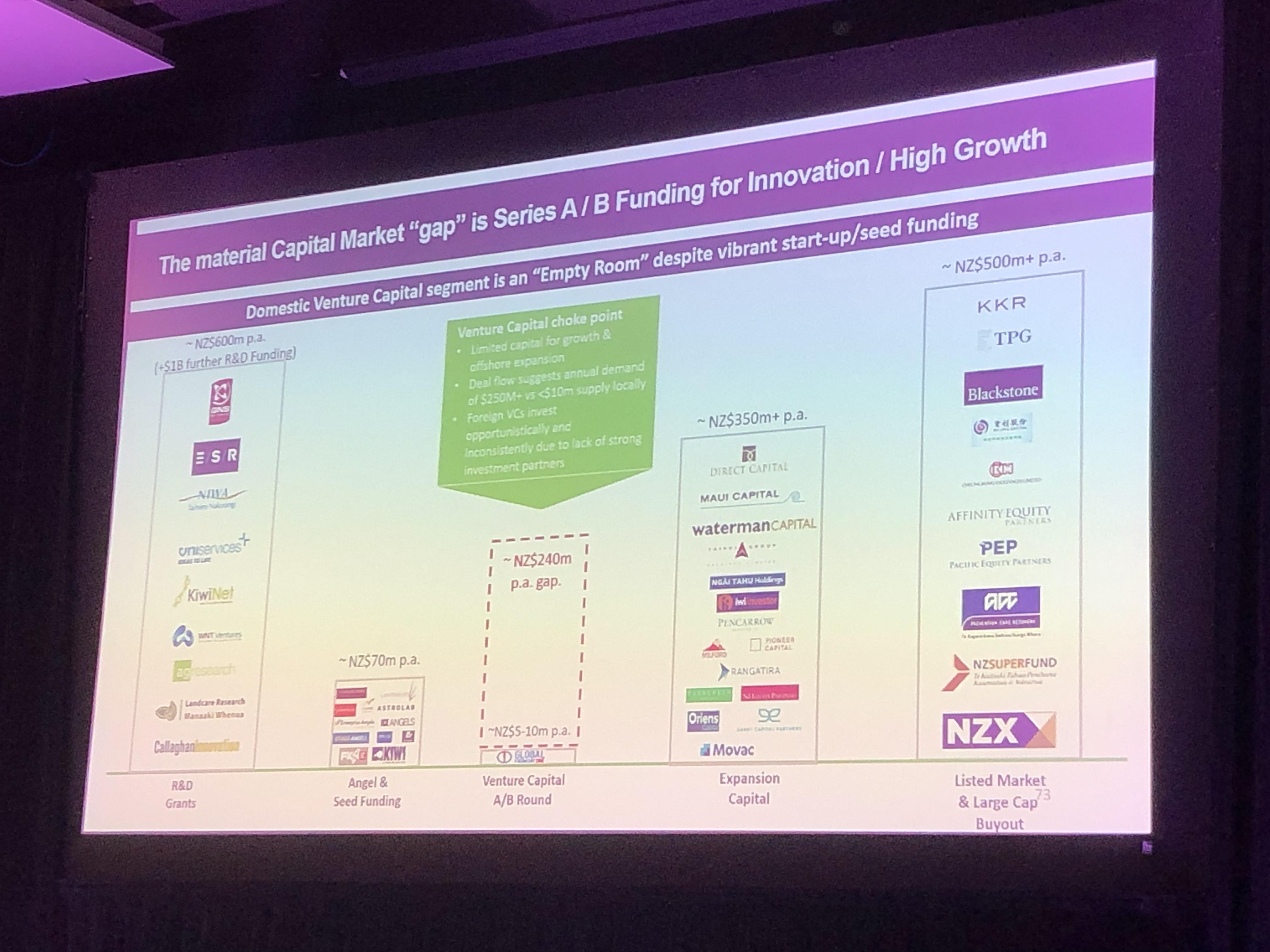 Richard Dellabarca, NZVIF on the state of startup funding available in New Zealand.