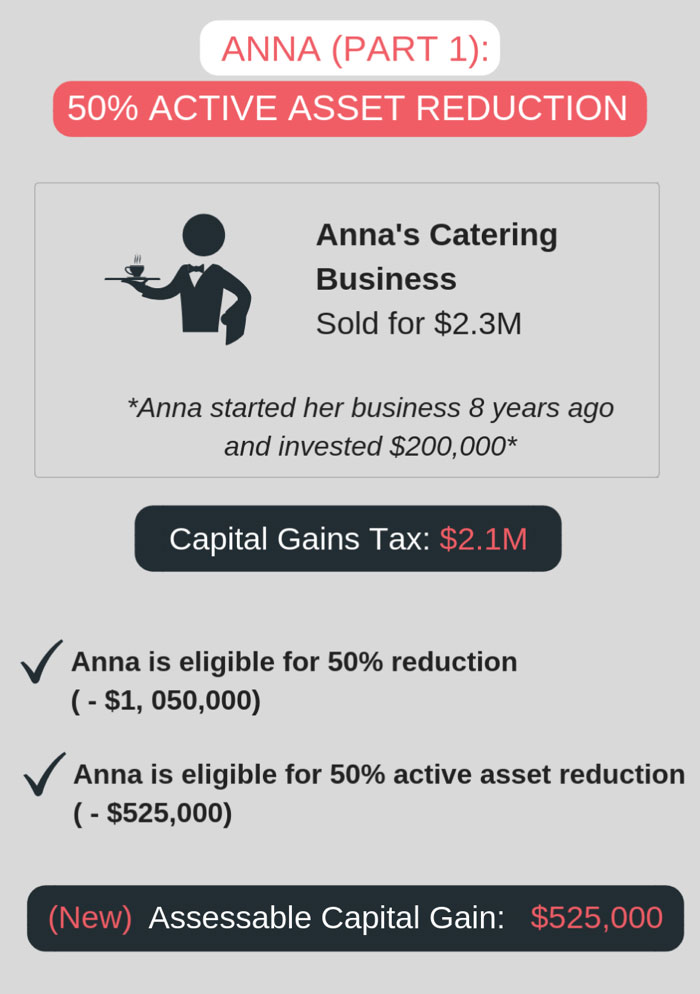 active asset reduction