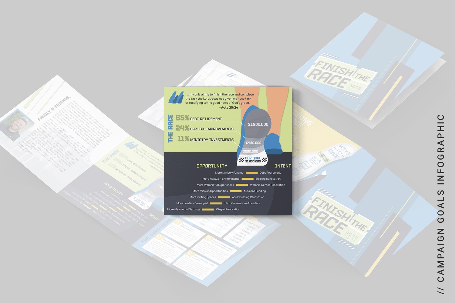 Capital Campaign Feasibility study infographic of church debt reduction goals