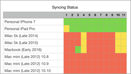 Syncing Status