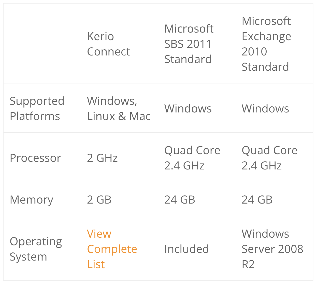 comparision table