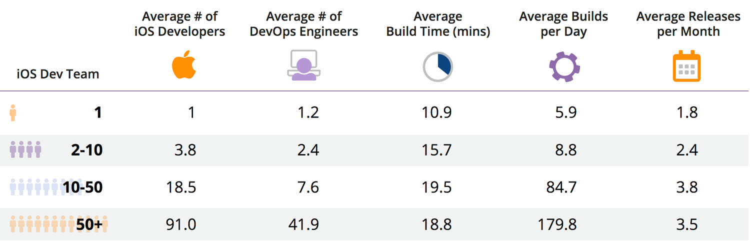 Trends in iOS DevOps