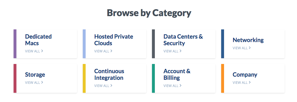 KB Browse by Category
