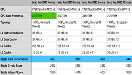iMac Pro