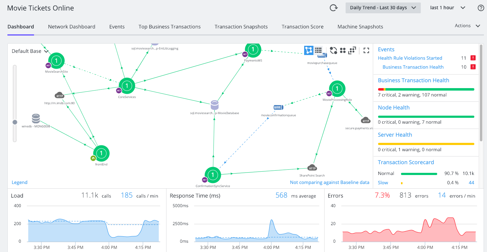AppDynamics user journey
