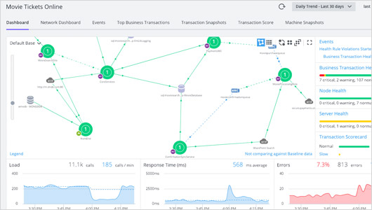 AppDynamics APM