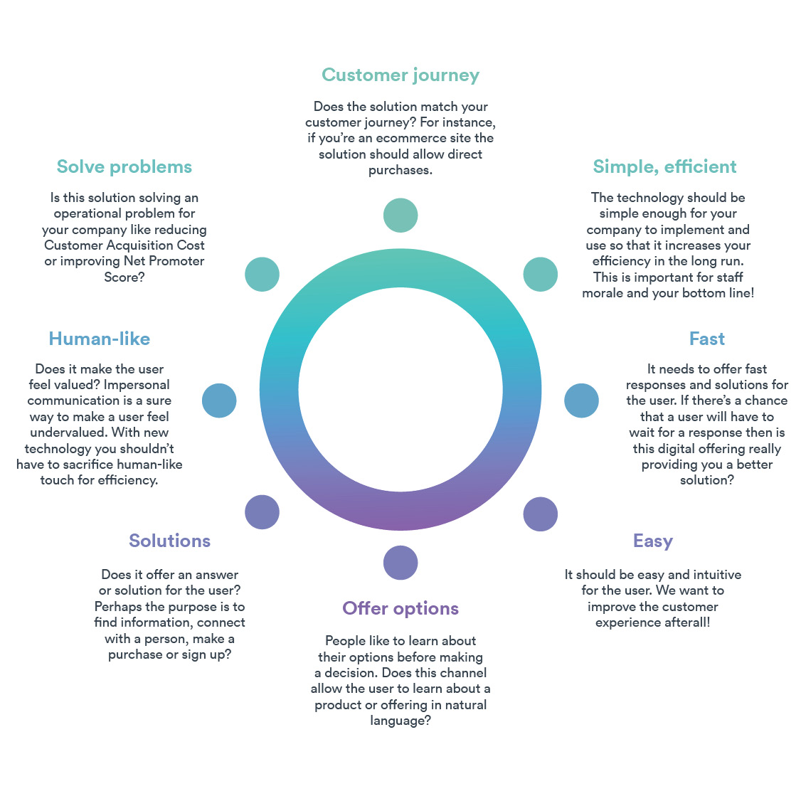 Goals to Consider Before Implementing Digital CX - JRNY
