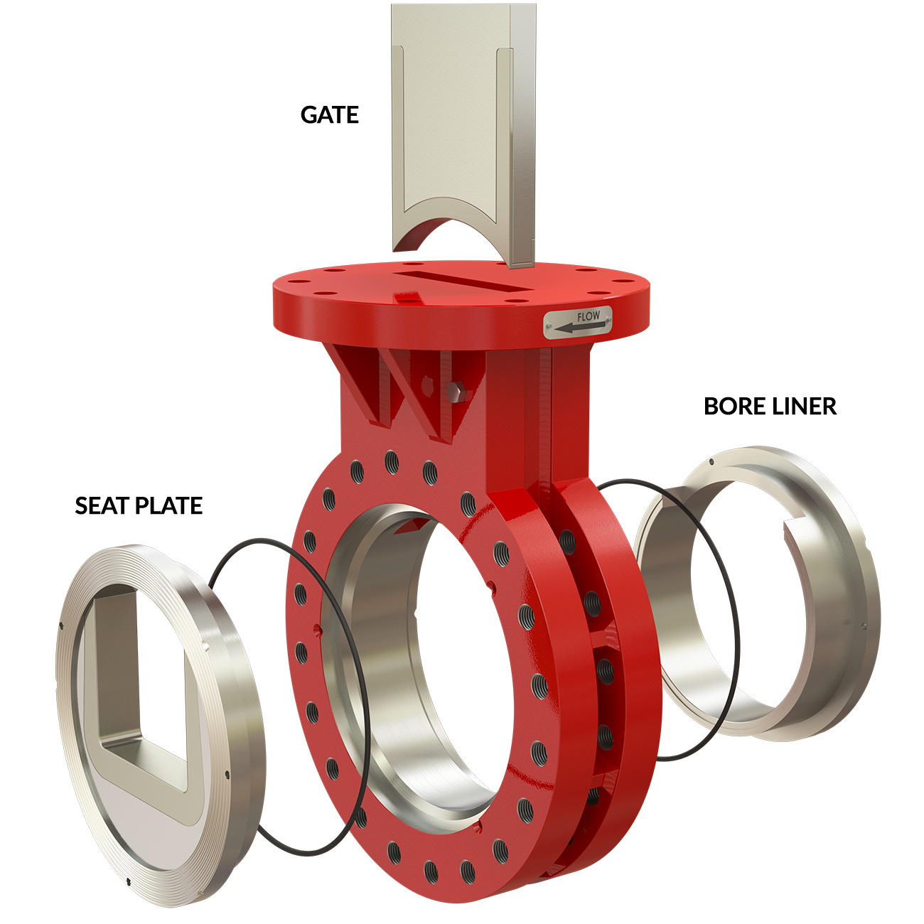 Custom Engineered Control Valve Technology SlurryFlo Valve Corp