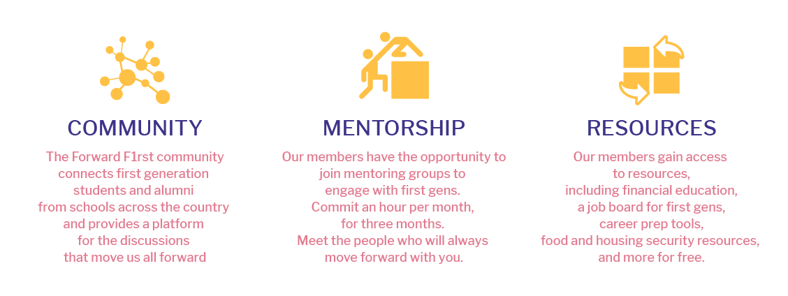 Community, Mentorship, and Resources