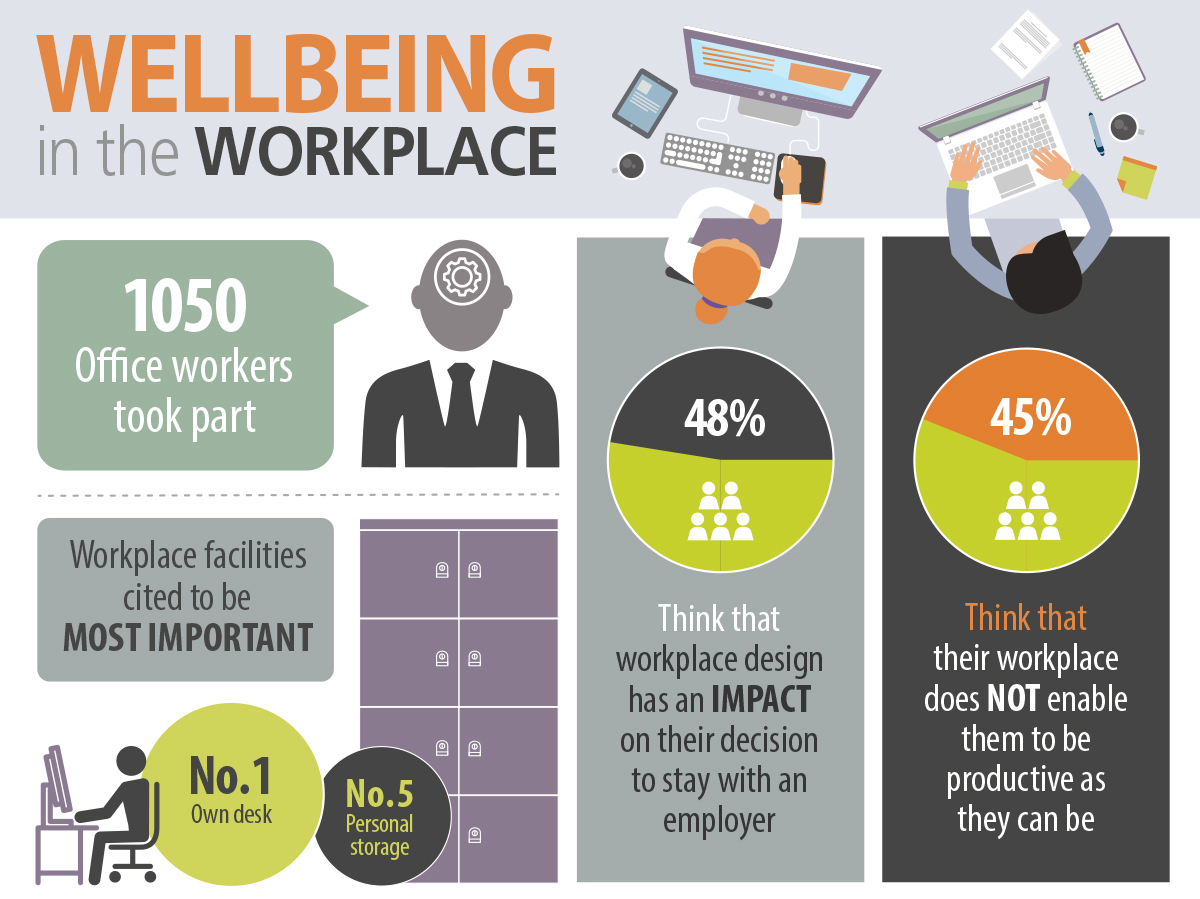 Bisley's 2018 storage and wellbeing research