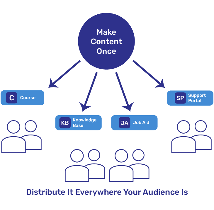 dominKnow |::: - Best Authoring Tools for eLearning