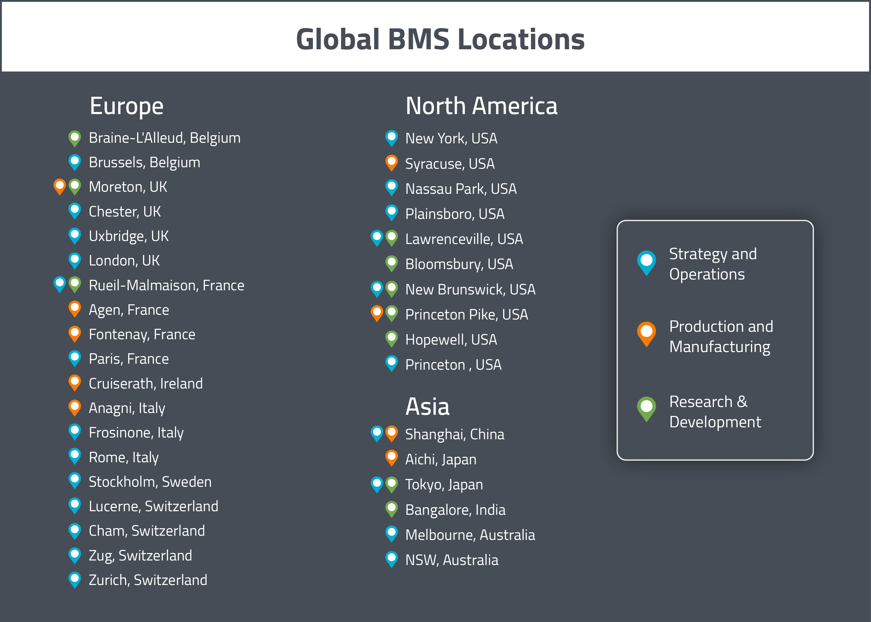Breaking into Bristol, Myers, AND Squibb A map for Selling to Bristol