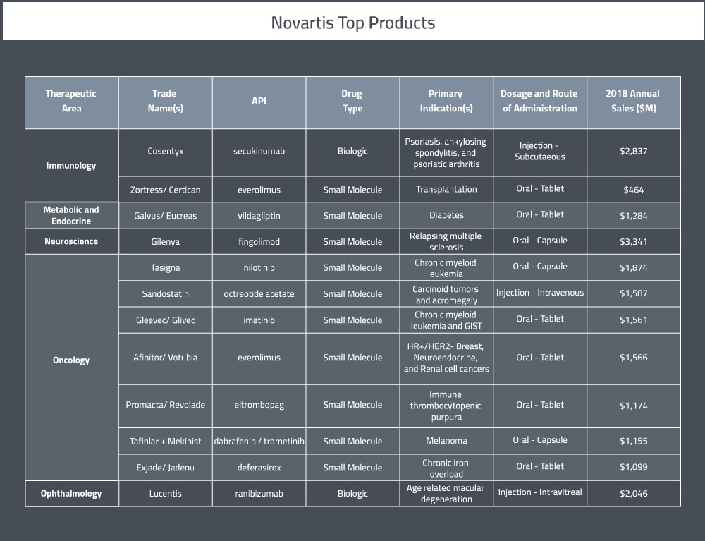 Decisions, Decisions: A map for Selling to Novartis