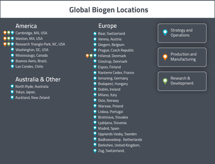 Blueprint to Biogen A map for Selling to Biogen