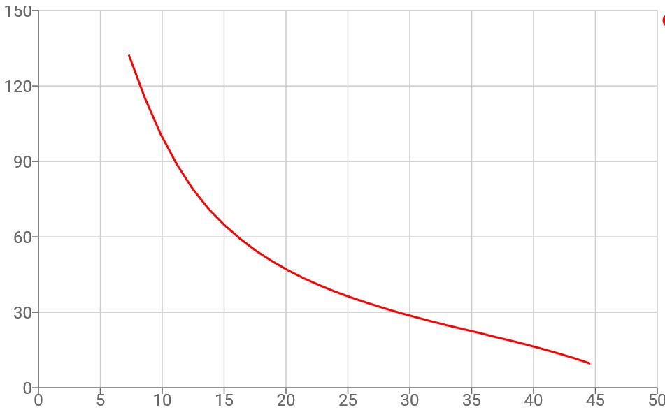 Mitsubishi C6 Blue EI Profile