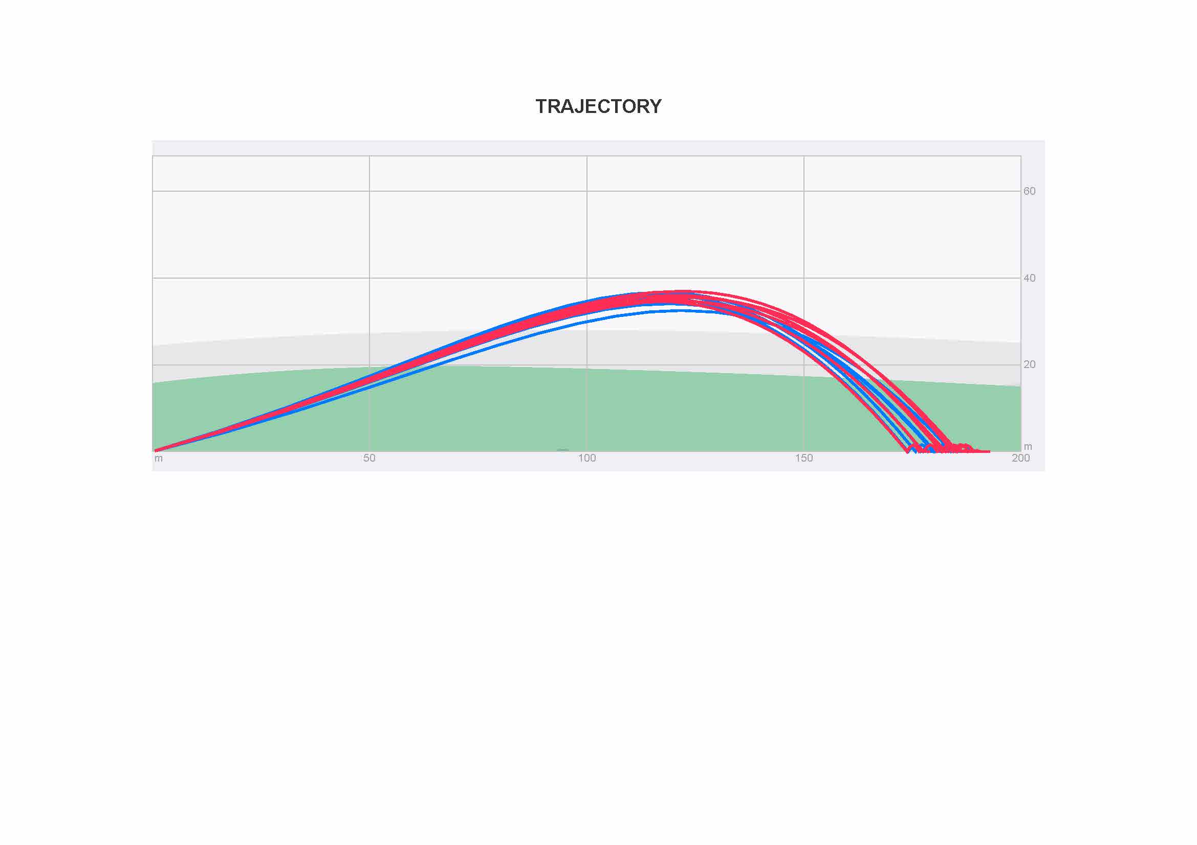 Srixon ZX7 & ZX5 v Z785 & Z585 Comparison