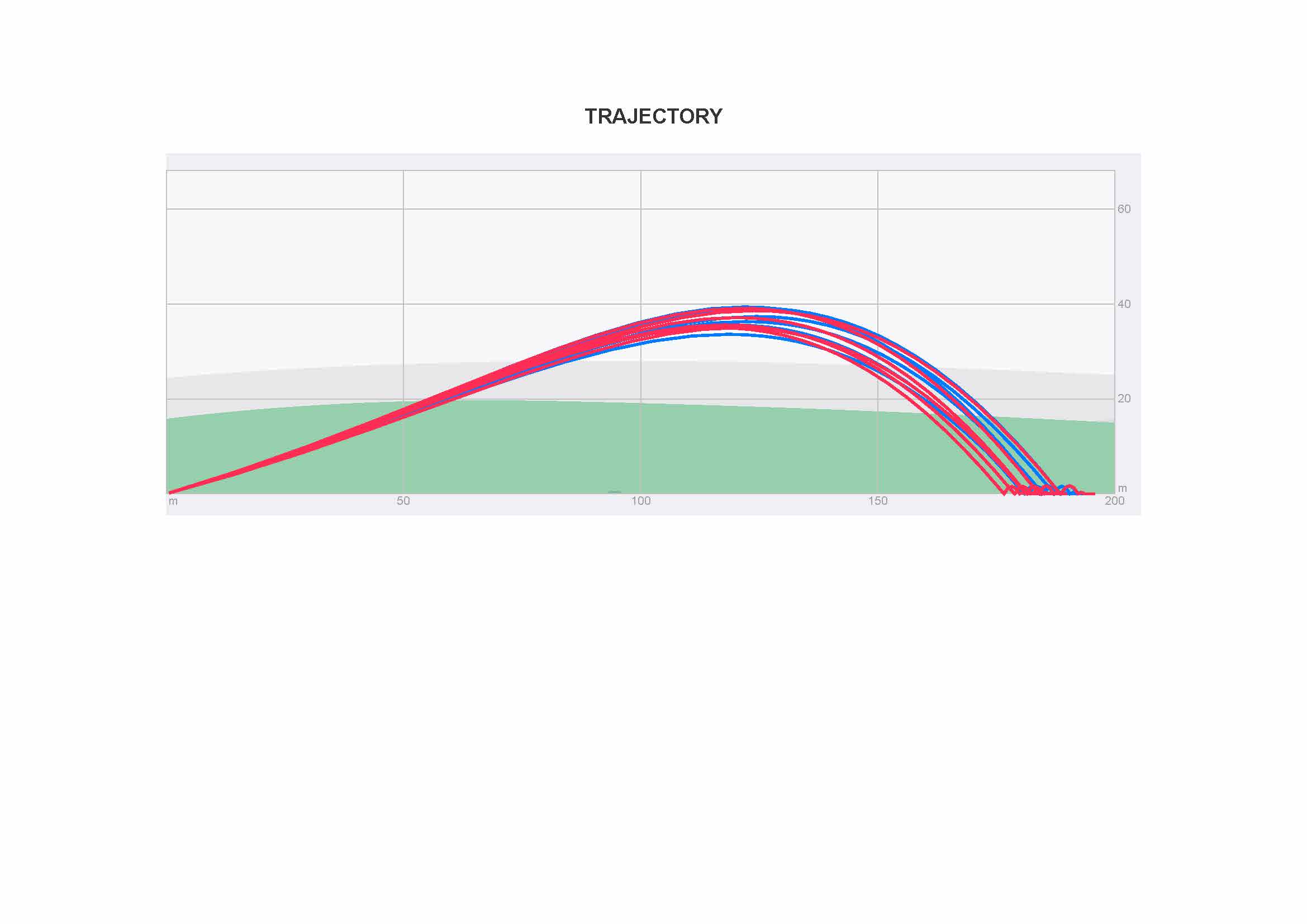 Srixon ZX7 & ZX5 v Z785 & Z585 Comparison