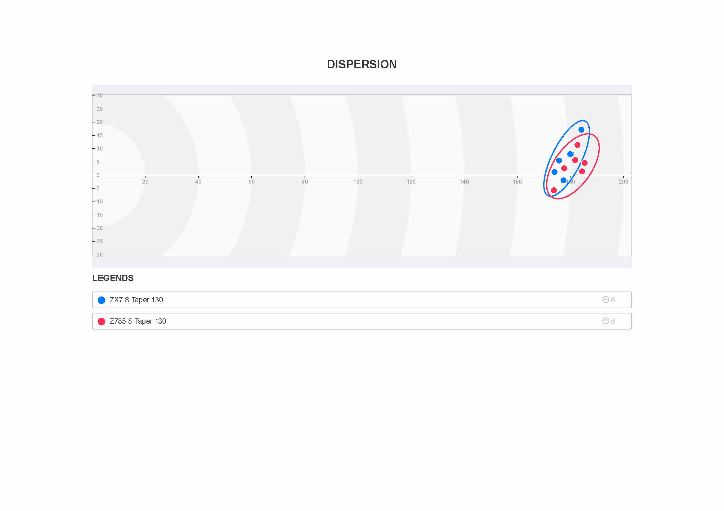 Srixon ZX7 & ZX5 v Z785 & Z585 Comparison