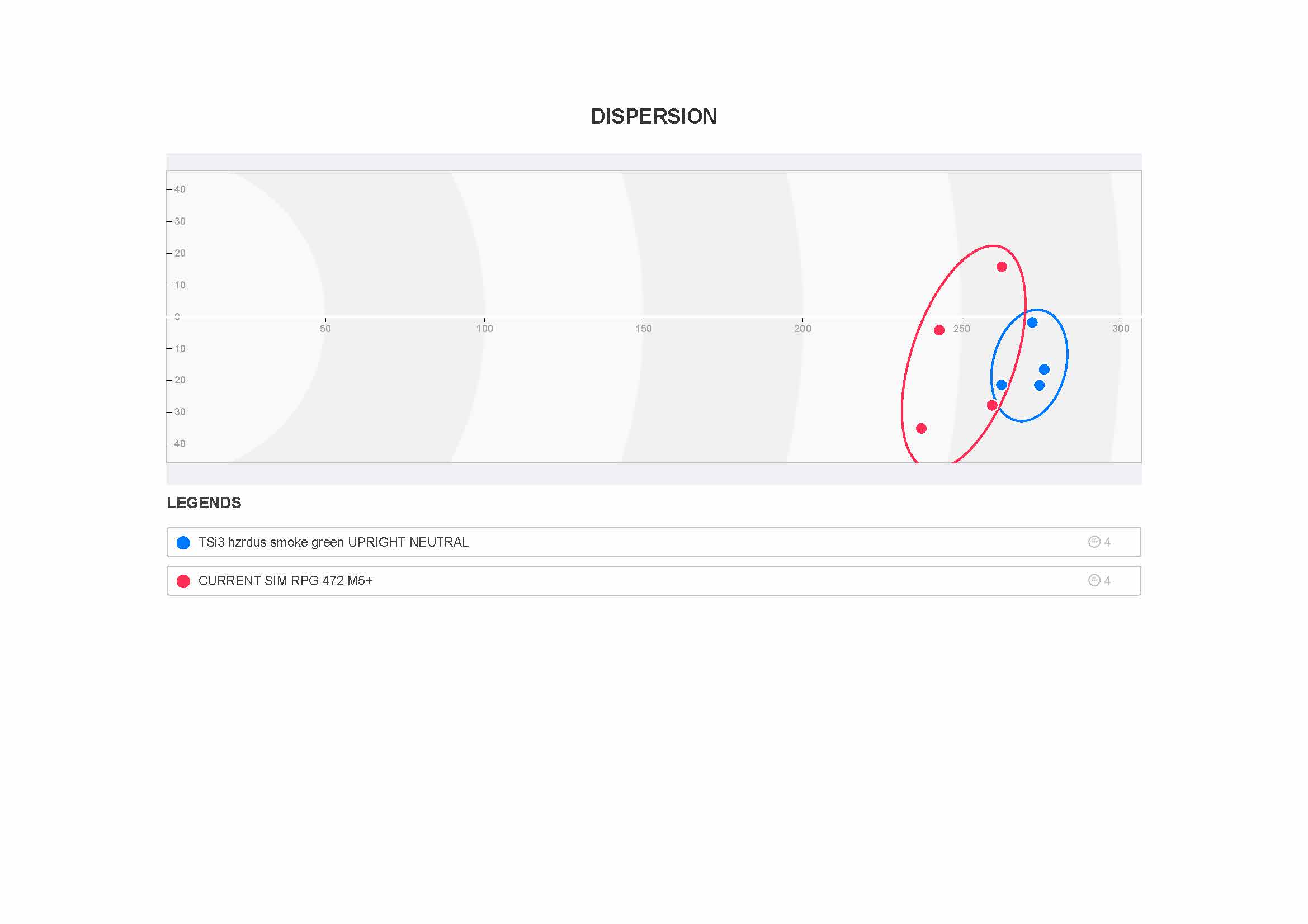 Titleist TSi Fit the FItter