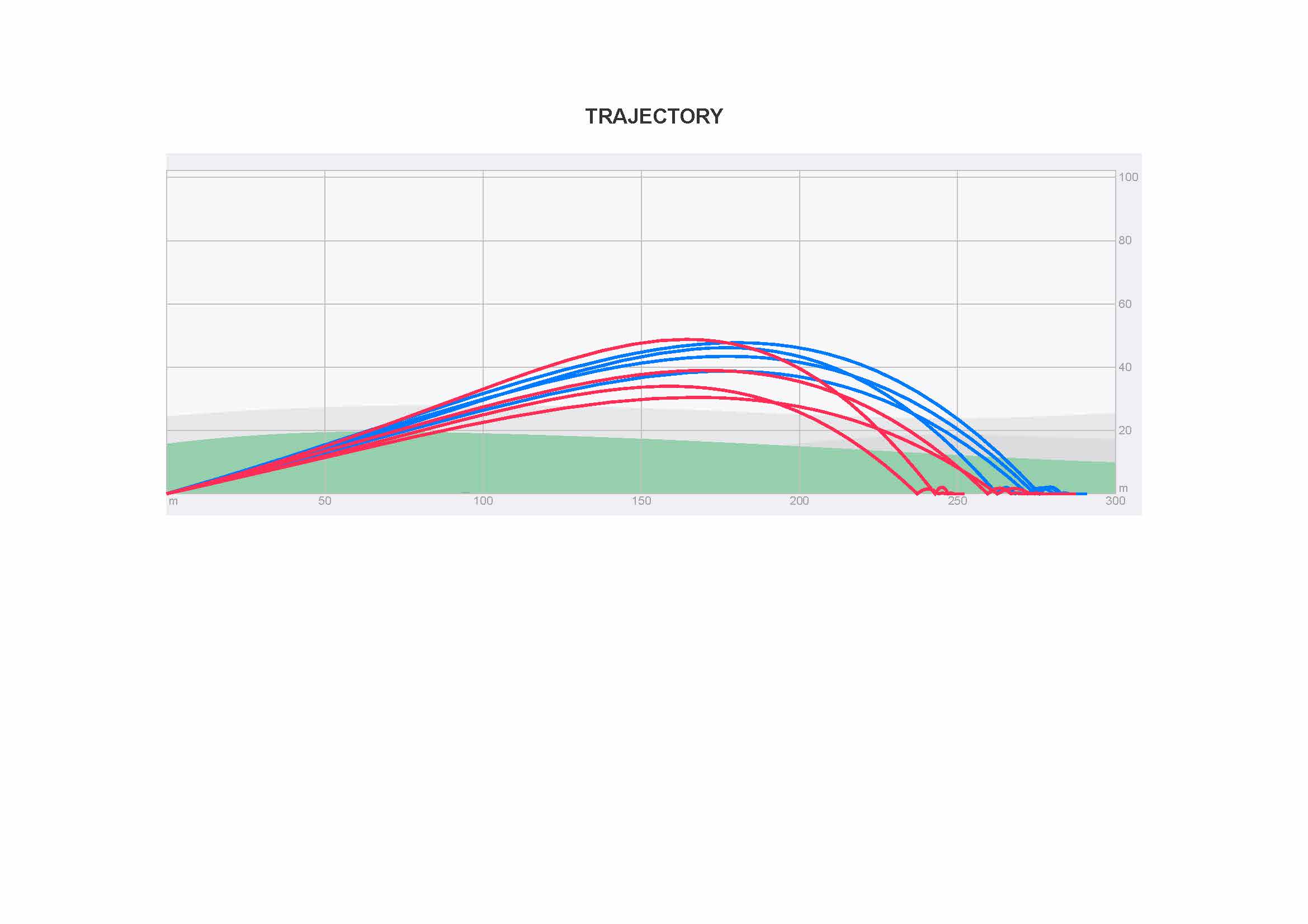 Titleist TSi Fit the FItter