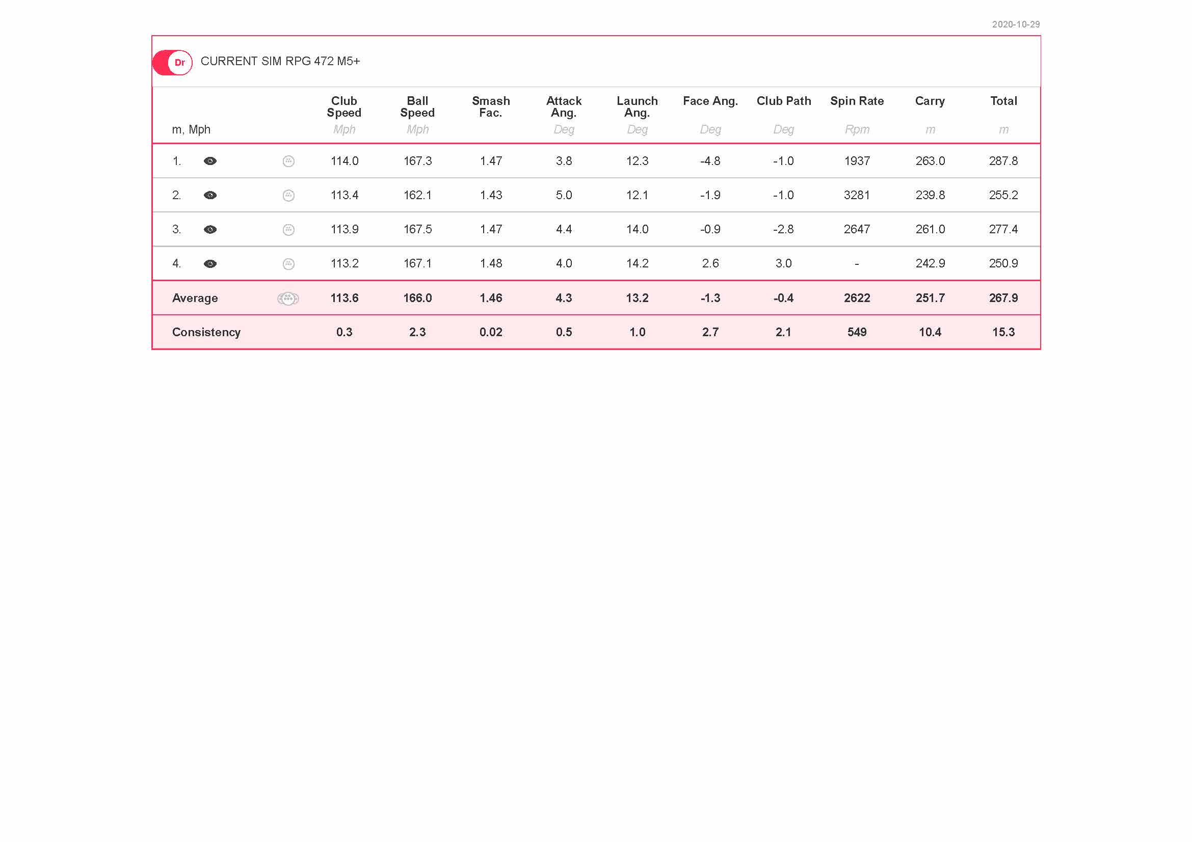 Titleist TSi Fit the FItter