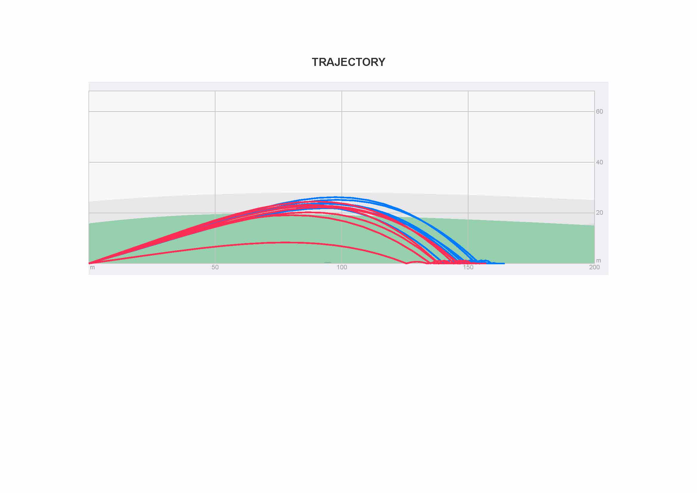 Club Pickup Titleist T100 Irons