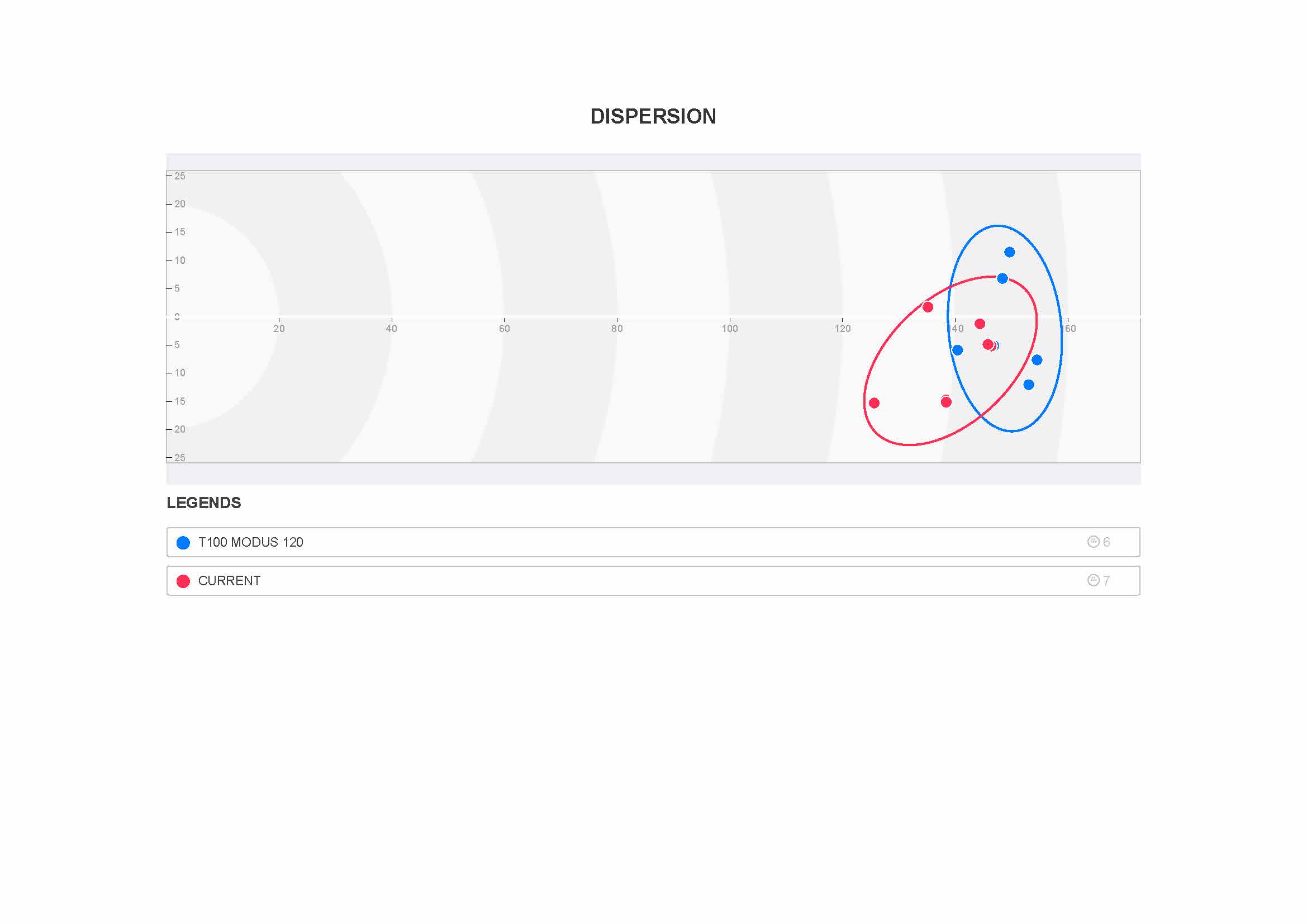 Club Pickup Titleist T100 Irons