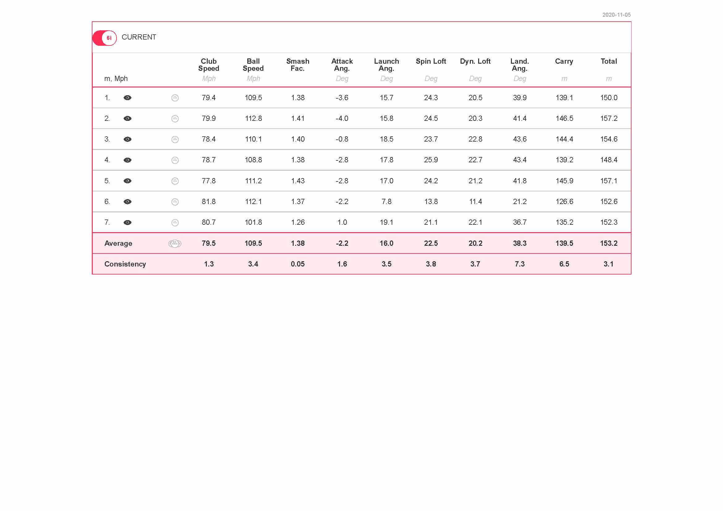 Club Pickup Titleist T100 Irons
