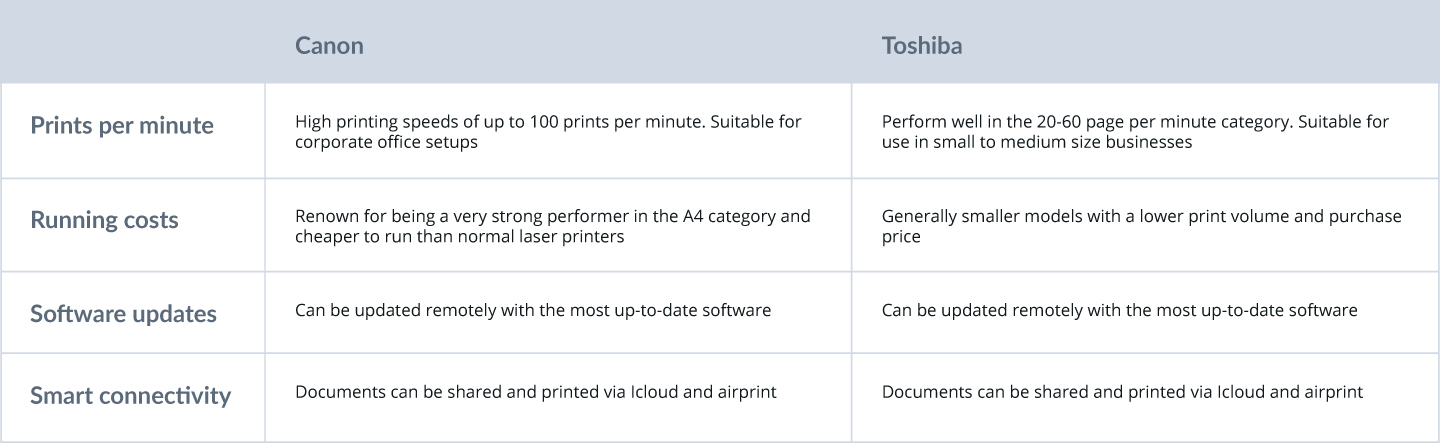 Canon vs Toshiba comparison table