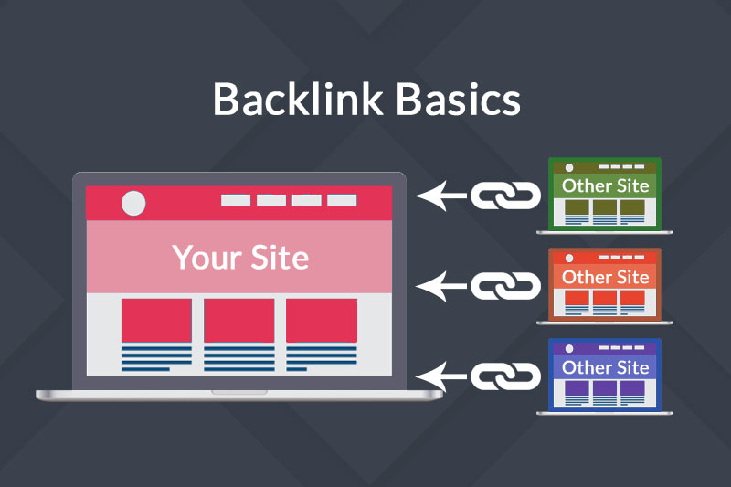Backlink Basics