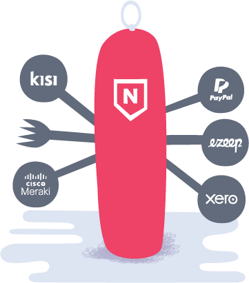 Nexudus Integrations