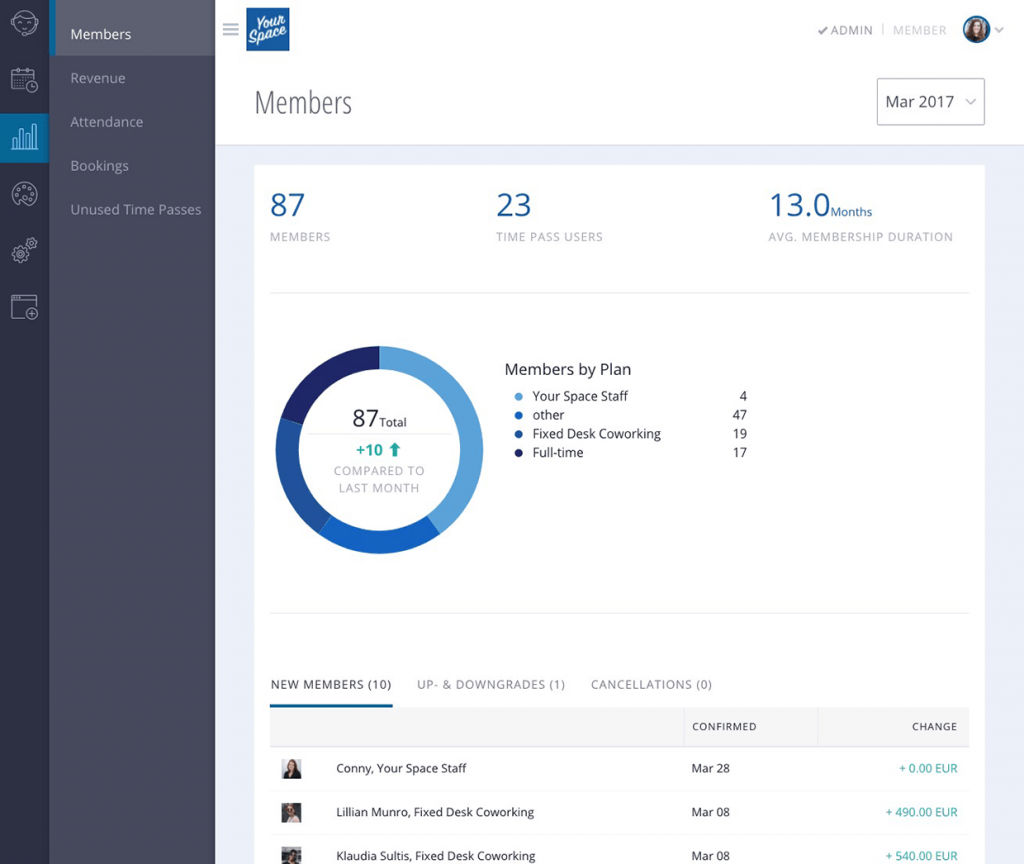 Cobot Analytics