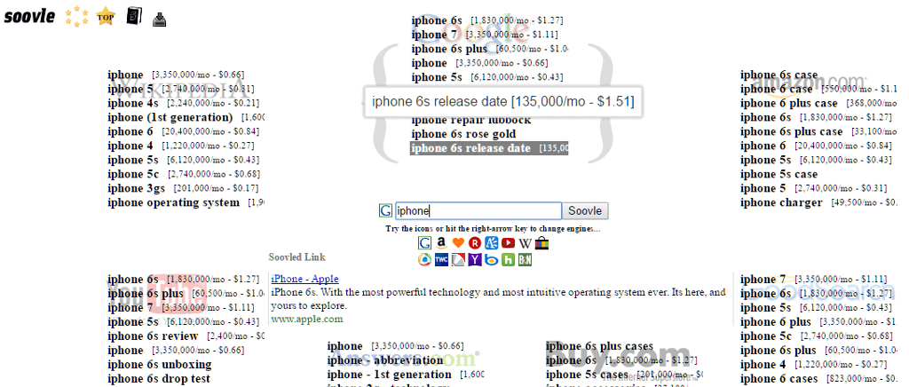 soovle keyword volume