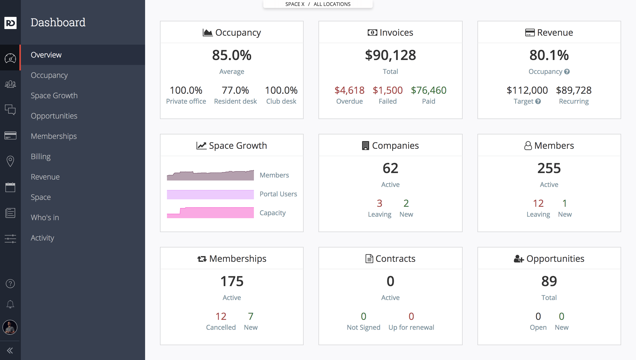 OfficeR&D's Main Dashboard