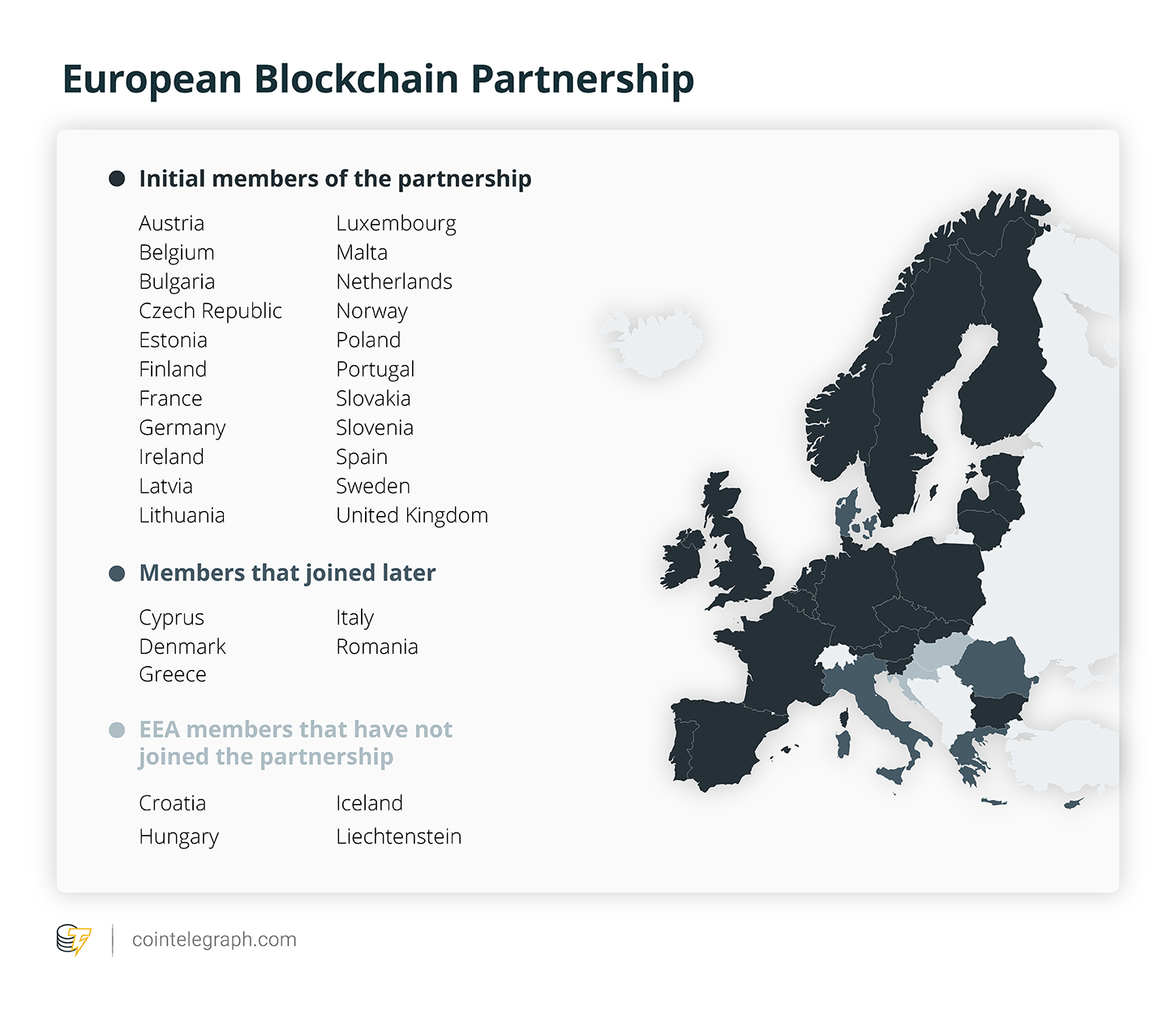 European Blockchain Partnership