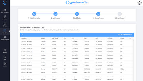 Review Cryptocurrency Capital Gains