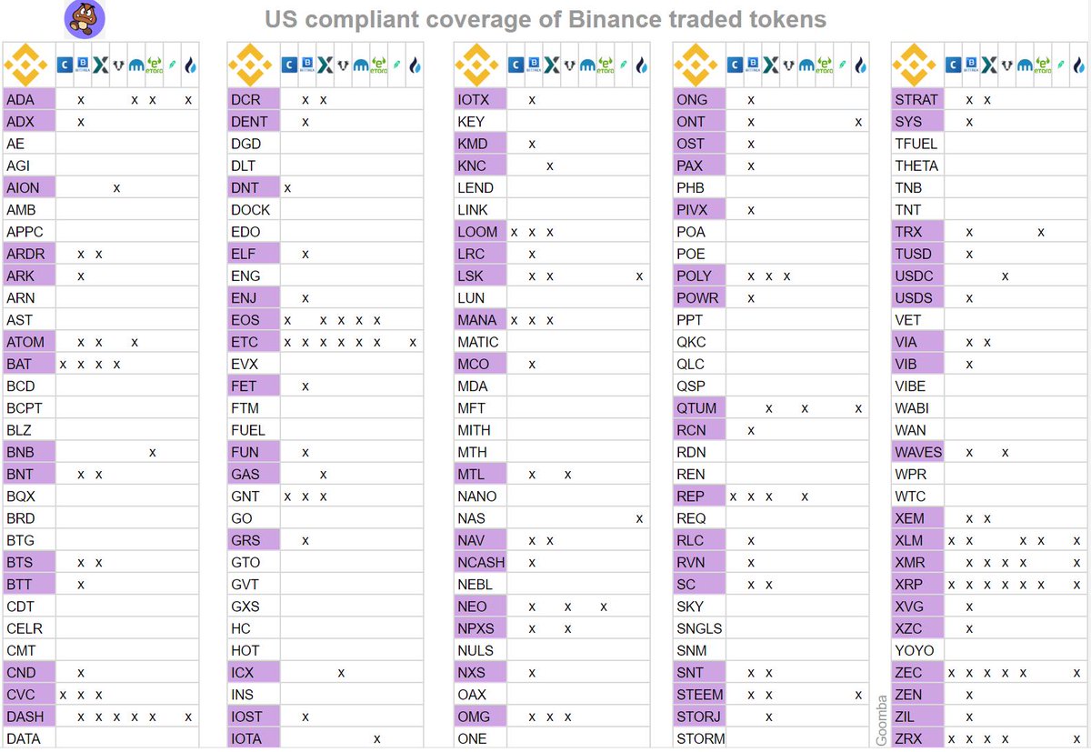 binance tokens