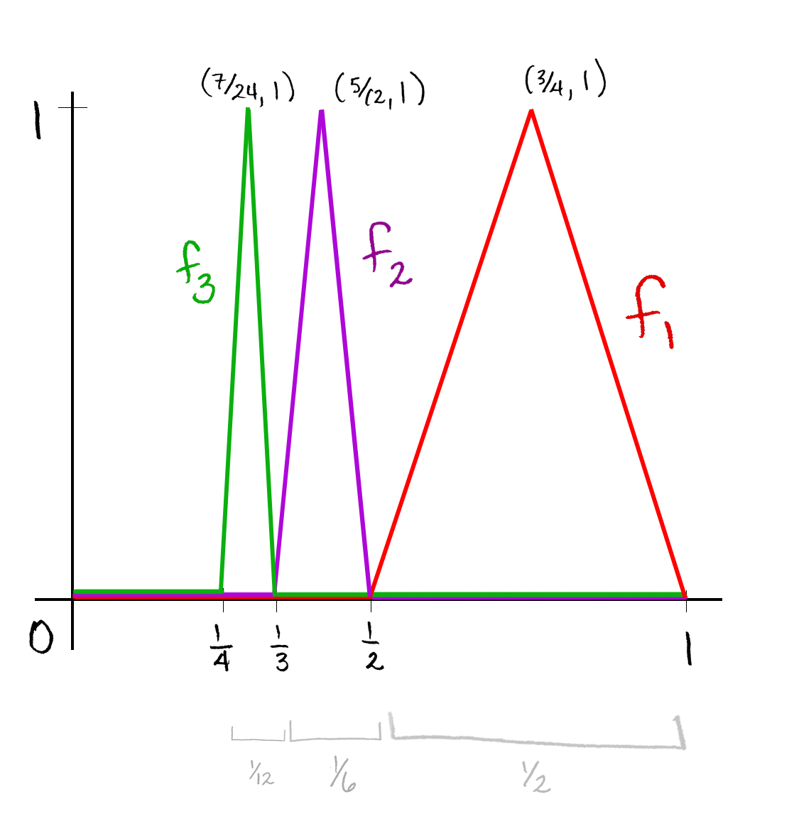 Supremum Of A Function Supremum And Infimum Example RRSWP
