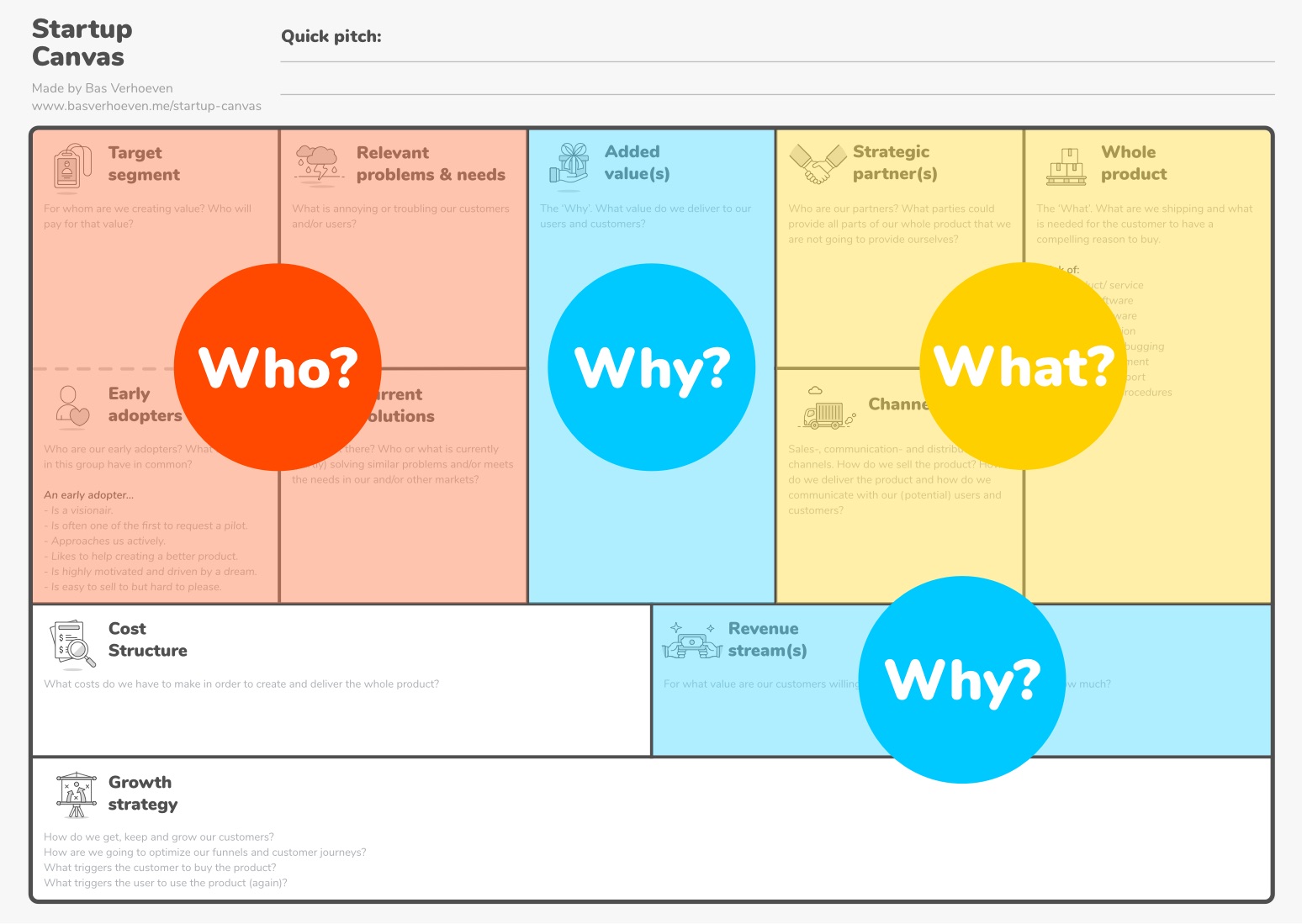 Startup Canvas Template Startup Canvas Template