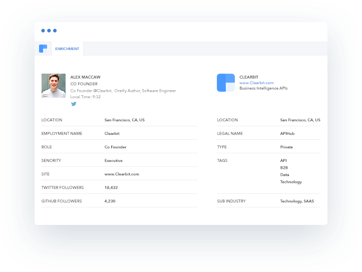 A screenshot of Clearbit's lead profile with information on the person's role, seniority, location, and industry.