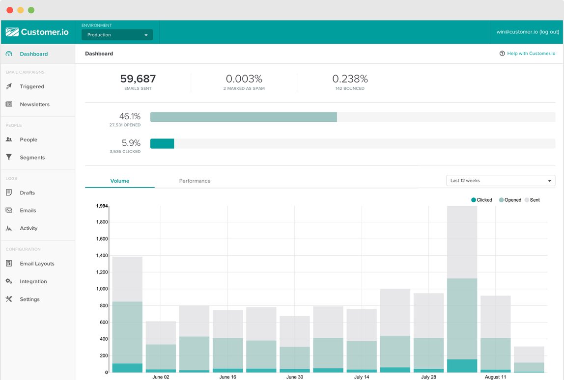 customer.io segment