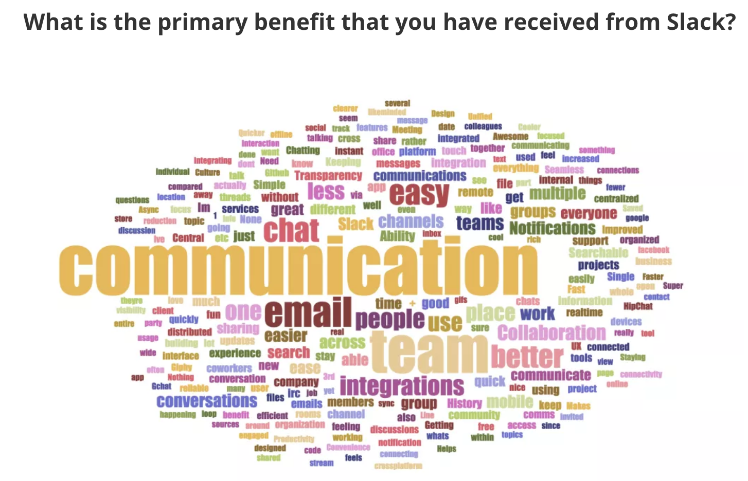 An example of a wordcloud visualization