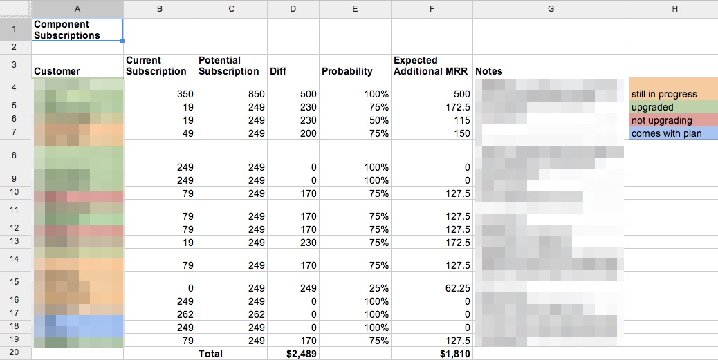 Statuspage.io feature request spreadsheet