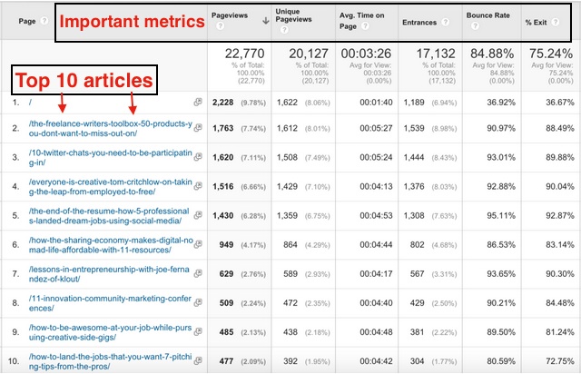 identify your top posts in ga