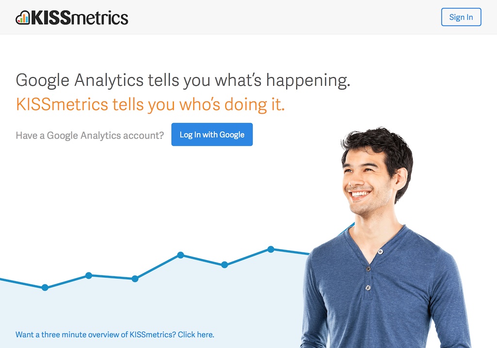KISSmetrics homepage
