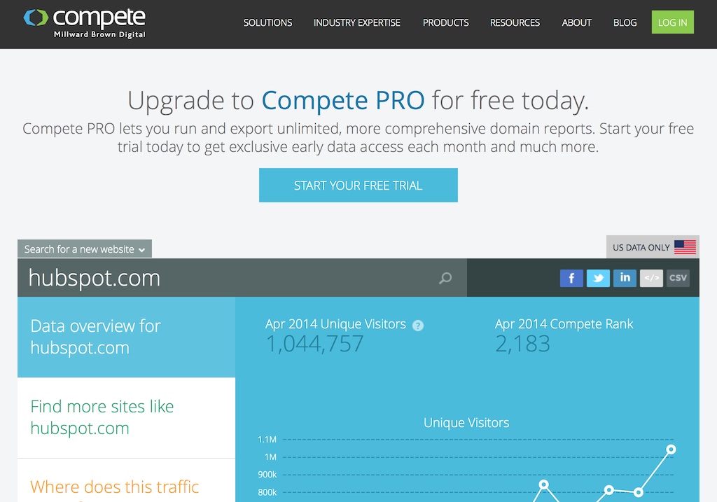 Compete Demo
