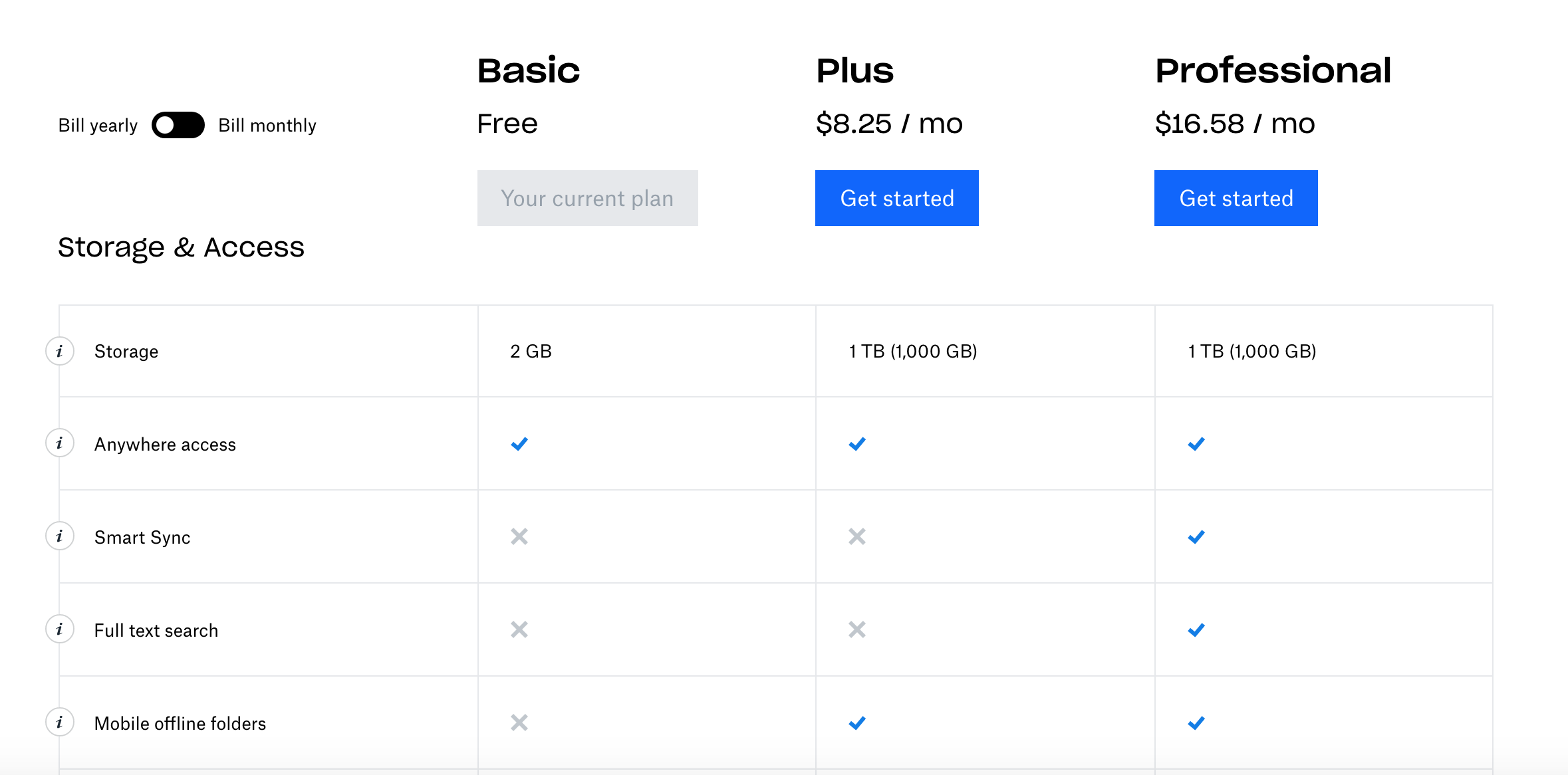 A screenshot of Dropbox's pricing page showing upsell opportunities