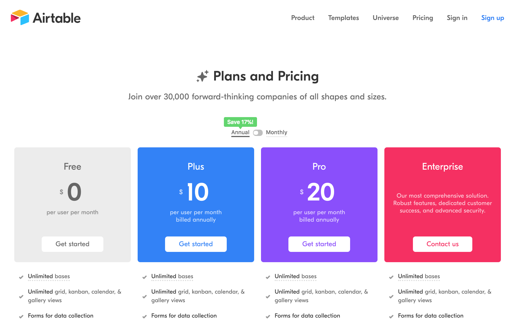 A screenshot of Airtable's pricing page (Feb 2018) shows a potential point of friction along the user journey. UX journey map.