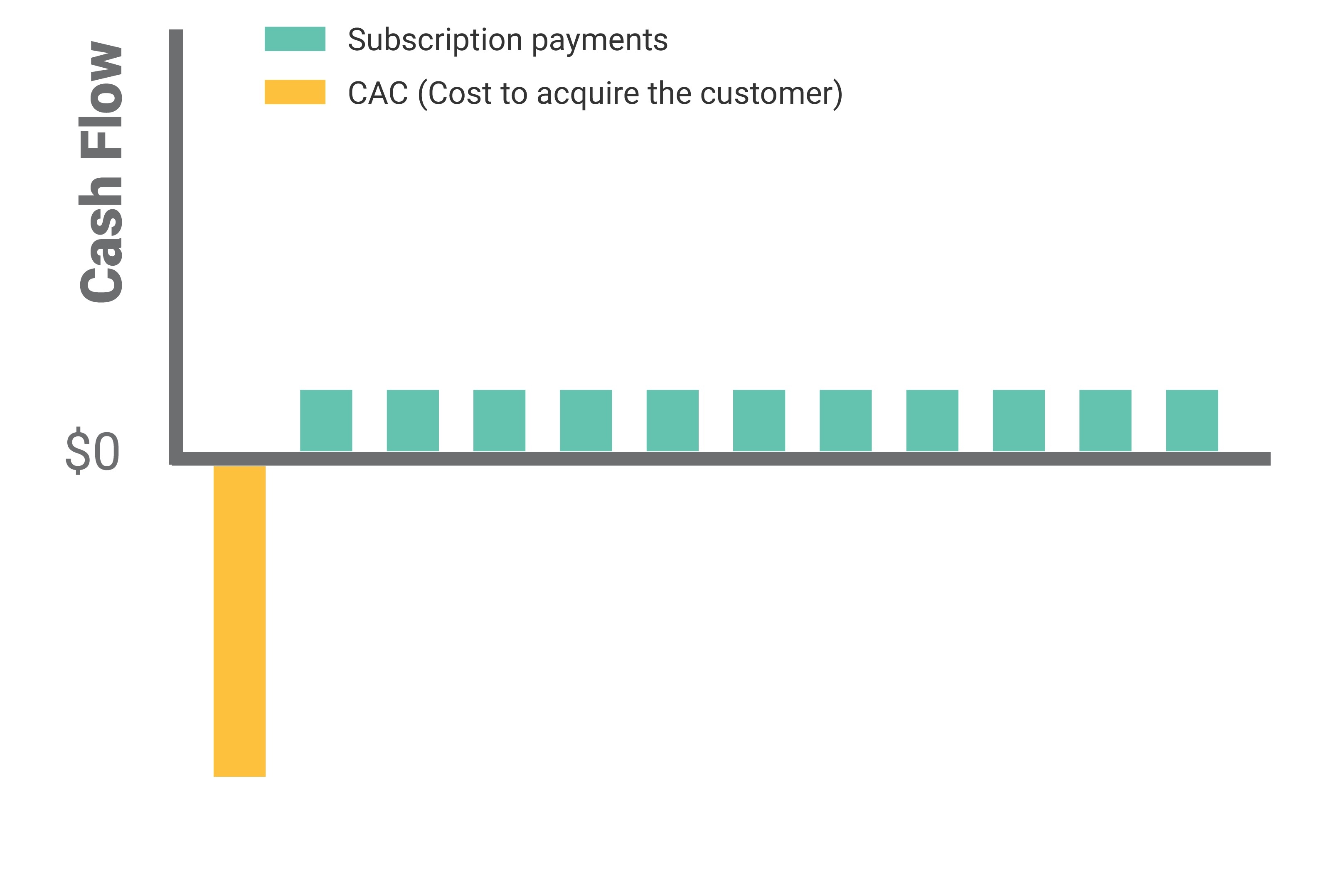 user engagement profit